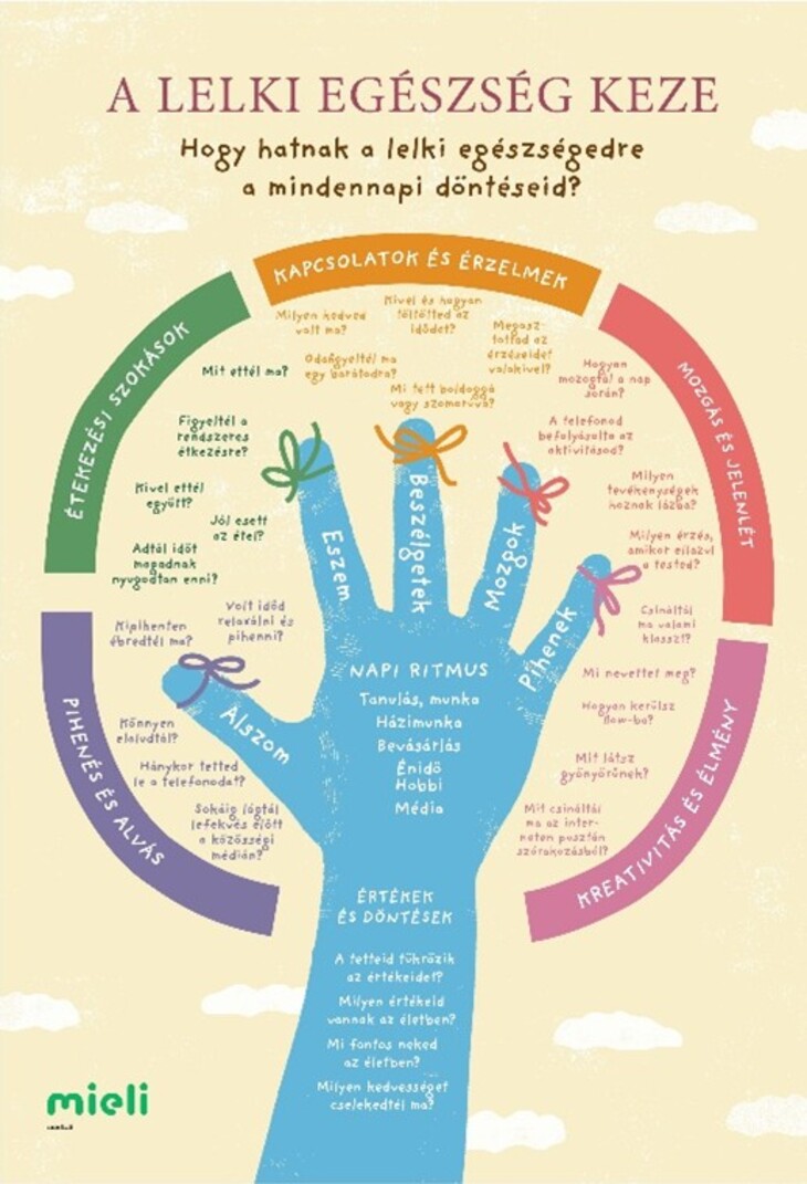 Kinyújtott kéz amely a lelki egészség öt pillérét szimbolizálja a kapcsolat érzelmek alvás étkezés mozgás kreativitás