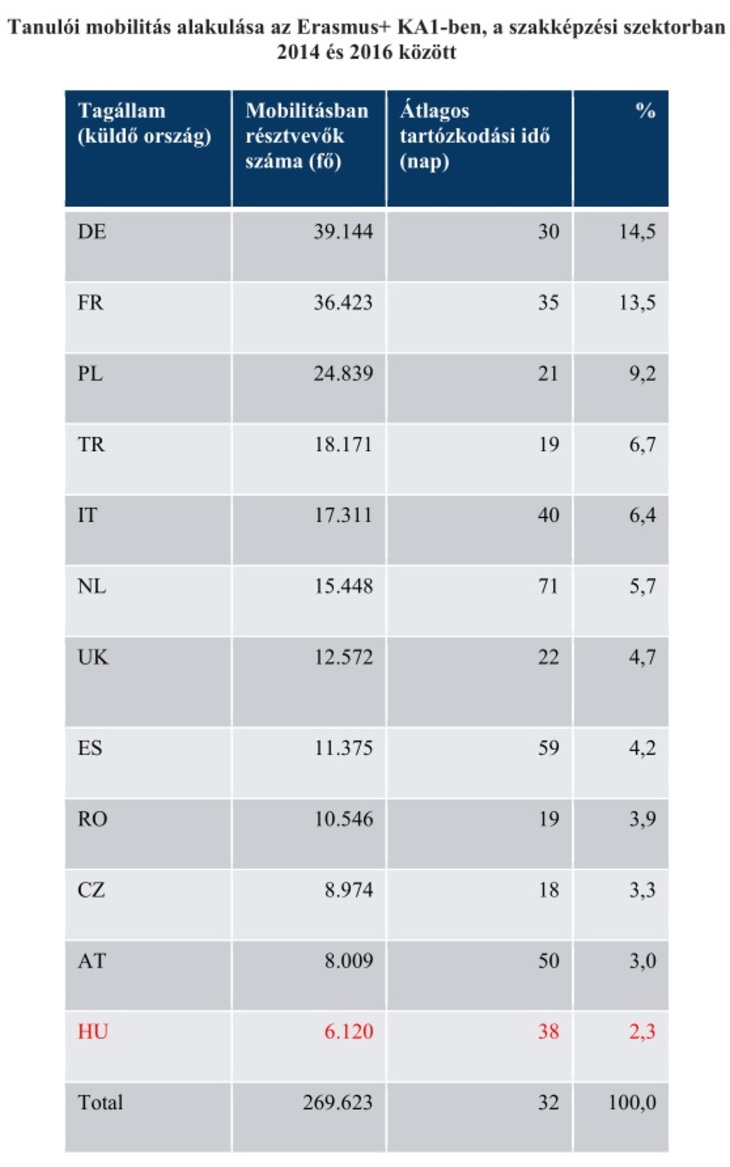 a_tanulo_mobilitas_alakulasa_2014_2016