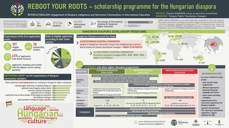 APAIE 2022 poster DFP Reboot your roots infografika