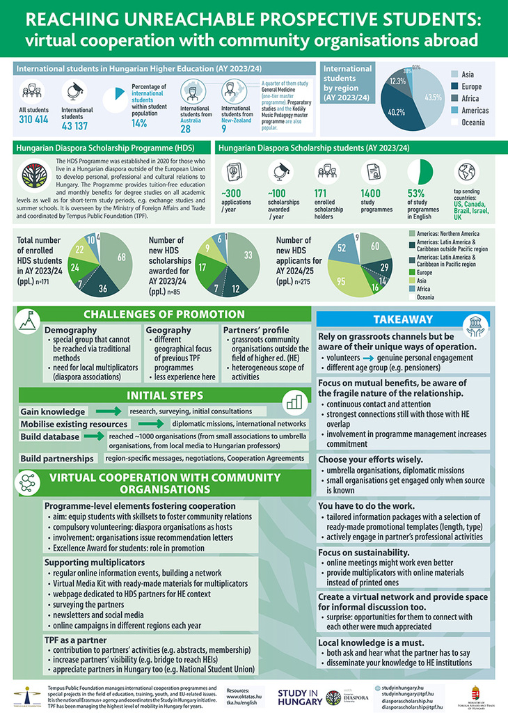 APAIE 2024 poster DFP infografika