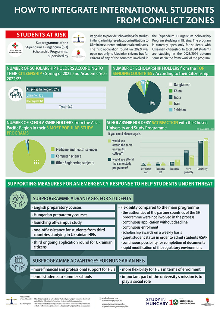 APAIE 2024 poster How to integrate infografika