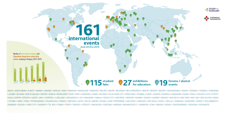 TempusPublic Foundation organogram