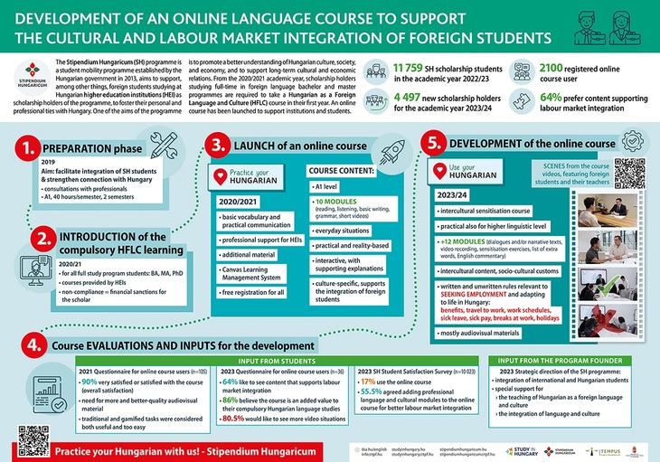 EAIE 2024 poster MID infografika