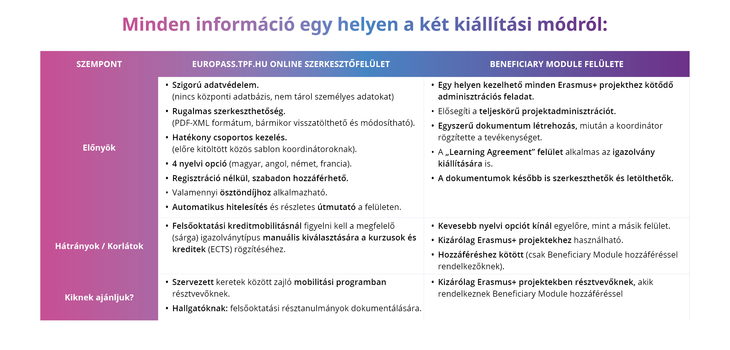 ECS Kiallitas