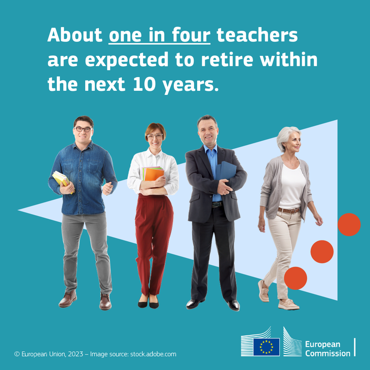 Education and training monitor kiadvány képe tanárokkal és felirattal hogy 4ből 1 tanár nyugdíjba megy 10 éven belül