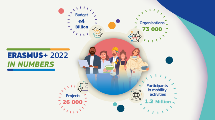 Erasmus Annual report 2022 szamok