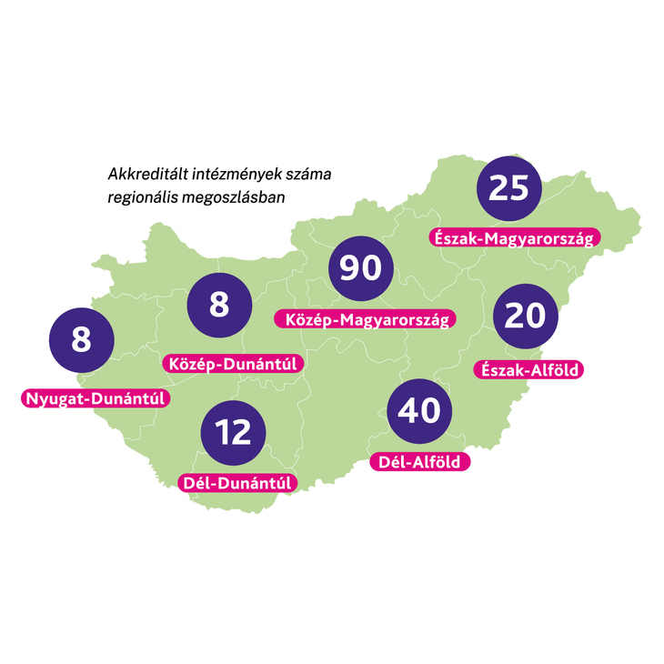 Magyarország térkép számokkal