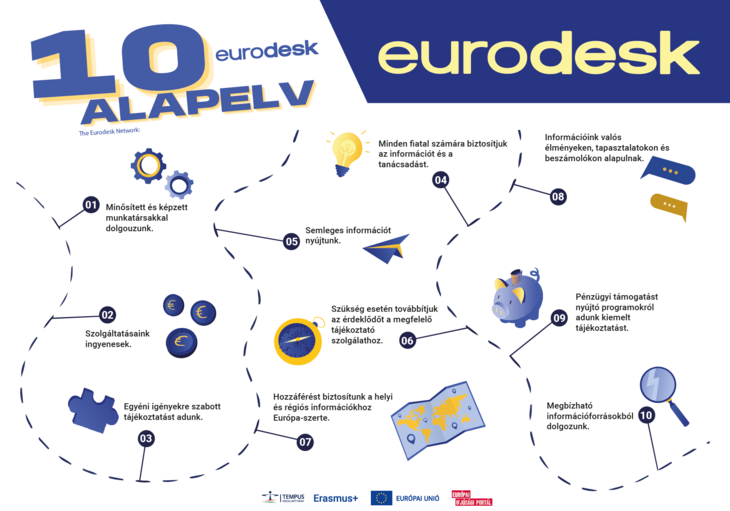 Eurodesk 10 alapelv