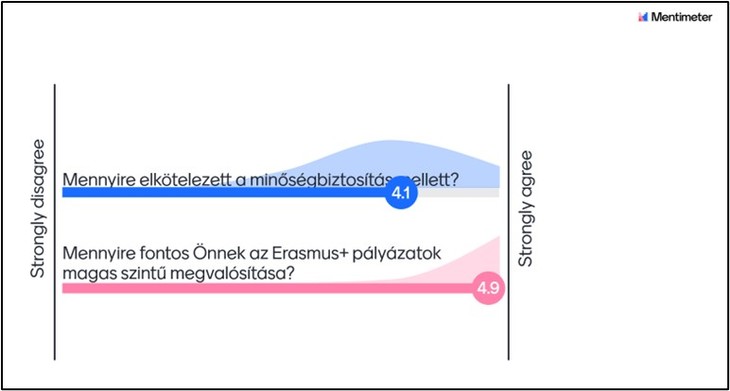 Felmértük a résztvevők elköteleződését