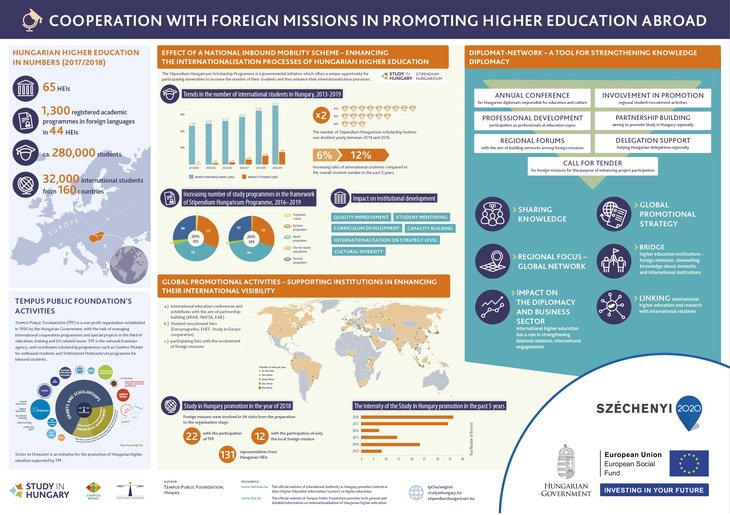 Going Global 2019 poster infografika
