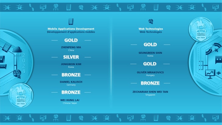 WorldSkills Lyon 2024 Magyar siker a szakmák világbajnokságán érmeseinek egyesített oklevele