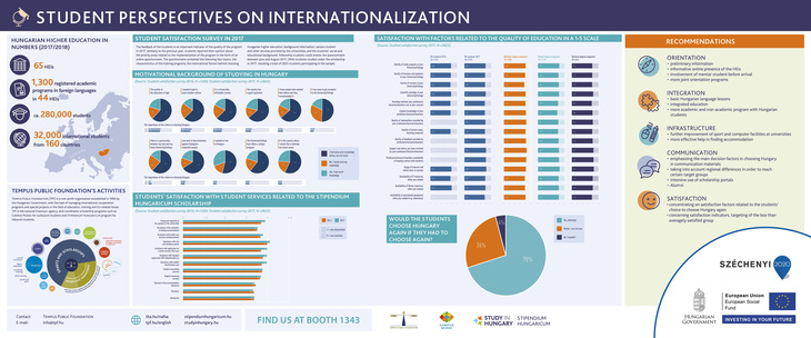 NAFSA 2019poster Students perspectives infografika kép