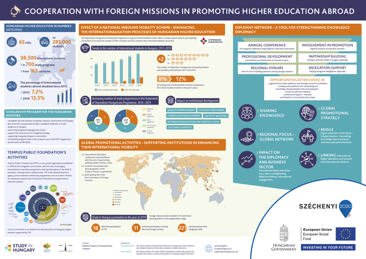 NAFSA 2020 poster Cooperation with foreign missions infografika