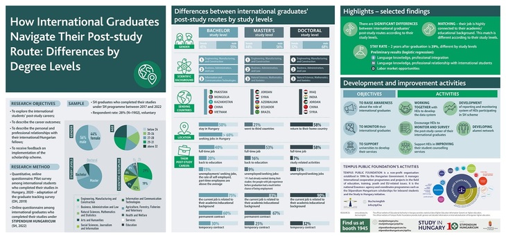 NAFSA 2023 poster Post study Route kép
