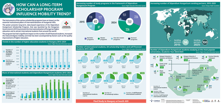 How can a long-term Scholarship Program influence mobility trend ...
