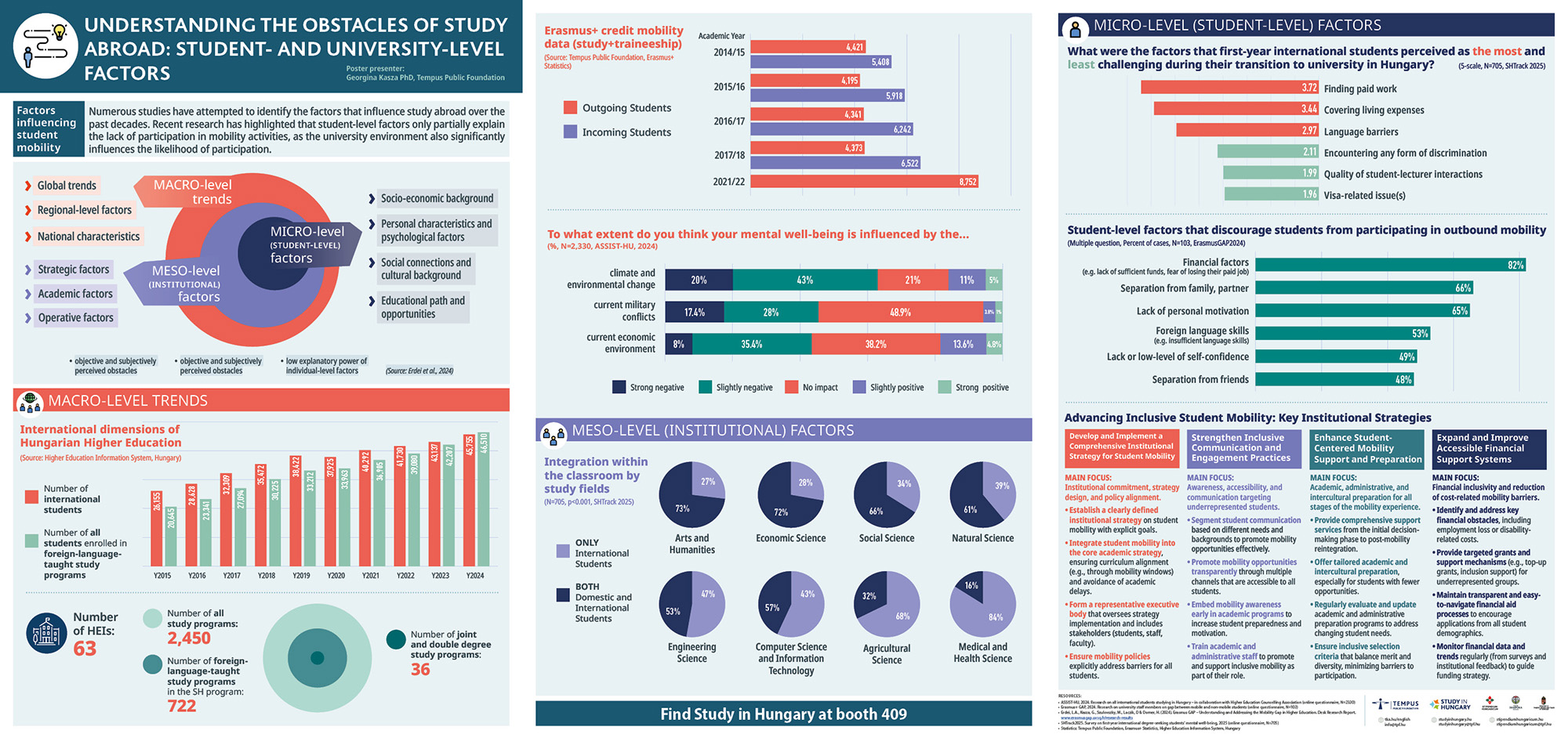 Understanding the obstacles of study abroad: student- and university ...