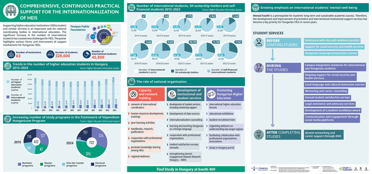 NAFSA 2025 poster support infografika kép