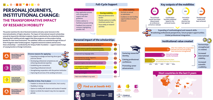 NAFSA 2026 poster Personal Journeys infografika kép