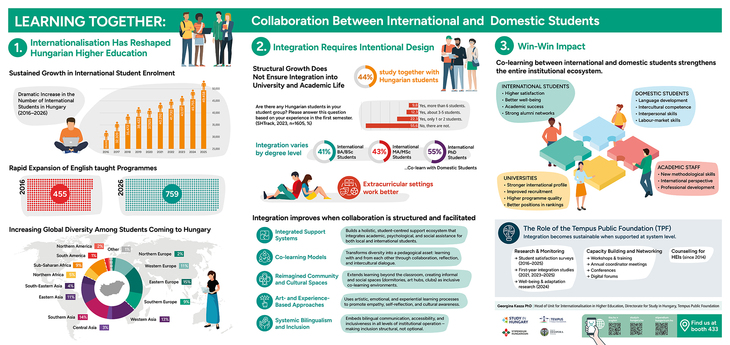 NAFSA 2026 poster Learning together infografika kép