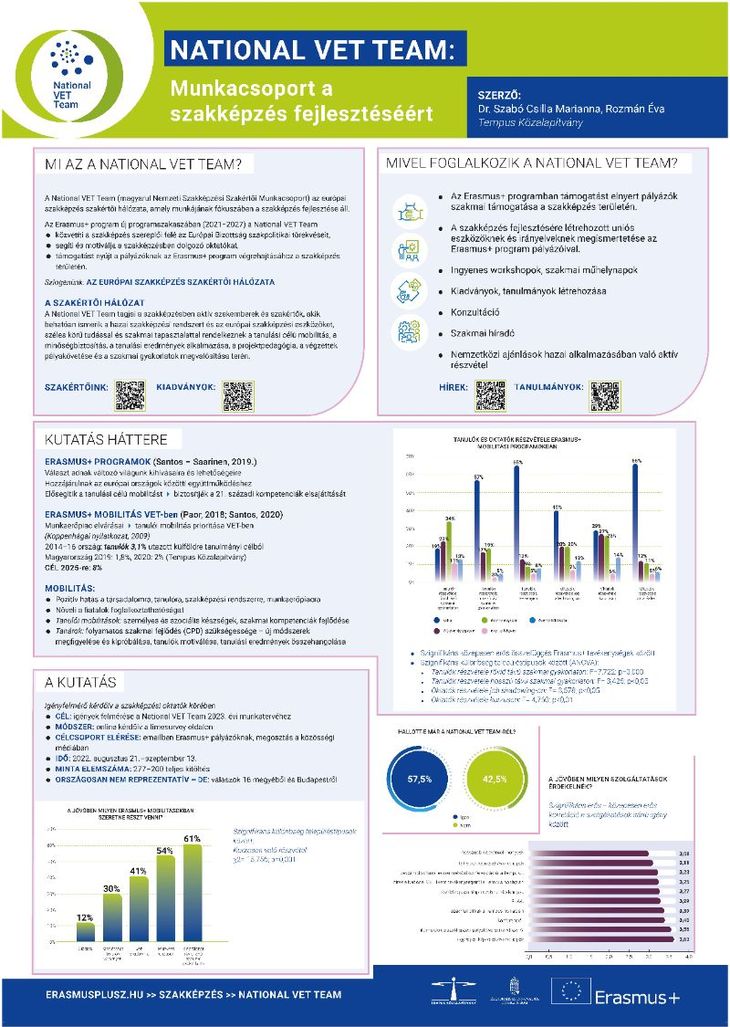 nvet plakat