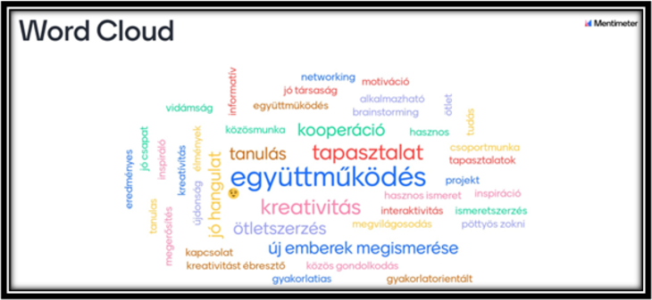 NVET word Cloud