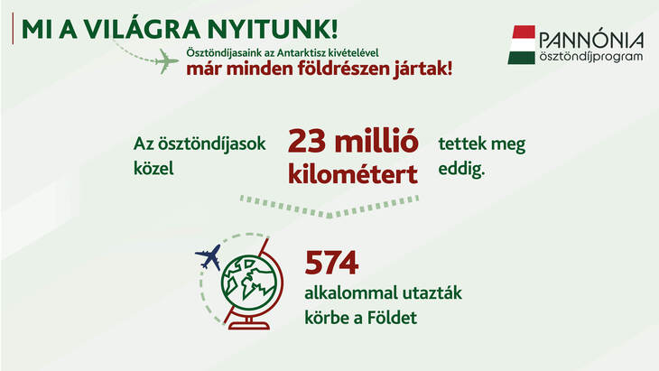 Pannónia Ösztöndíj program eredményei 2025