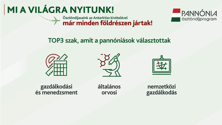 Infografika a pannónia öszöndíjprogramon résztvevő hallgatók TOP3 választott szakáról 2025